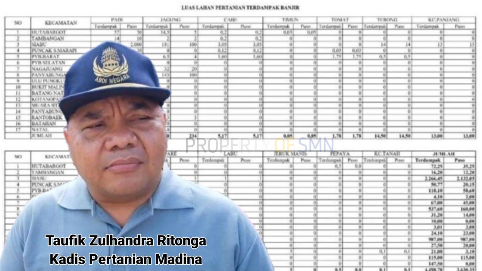 4.498.78 Hektar Lahan Pertanian Terdampak Banjir dan Tanah Longsor di Mandailing Natal