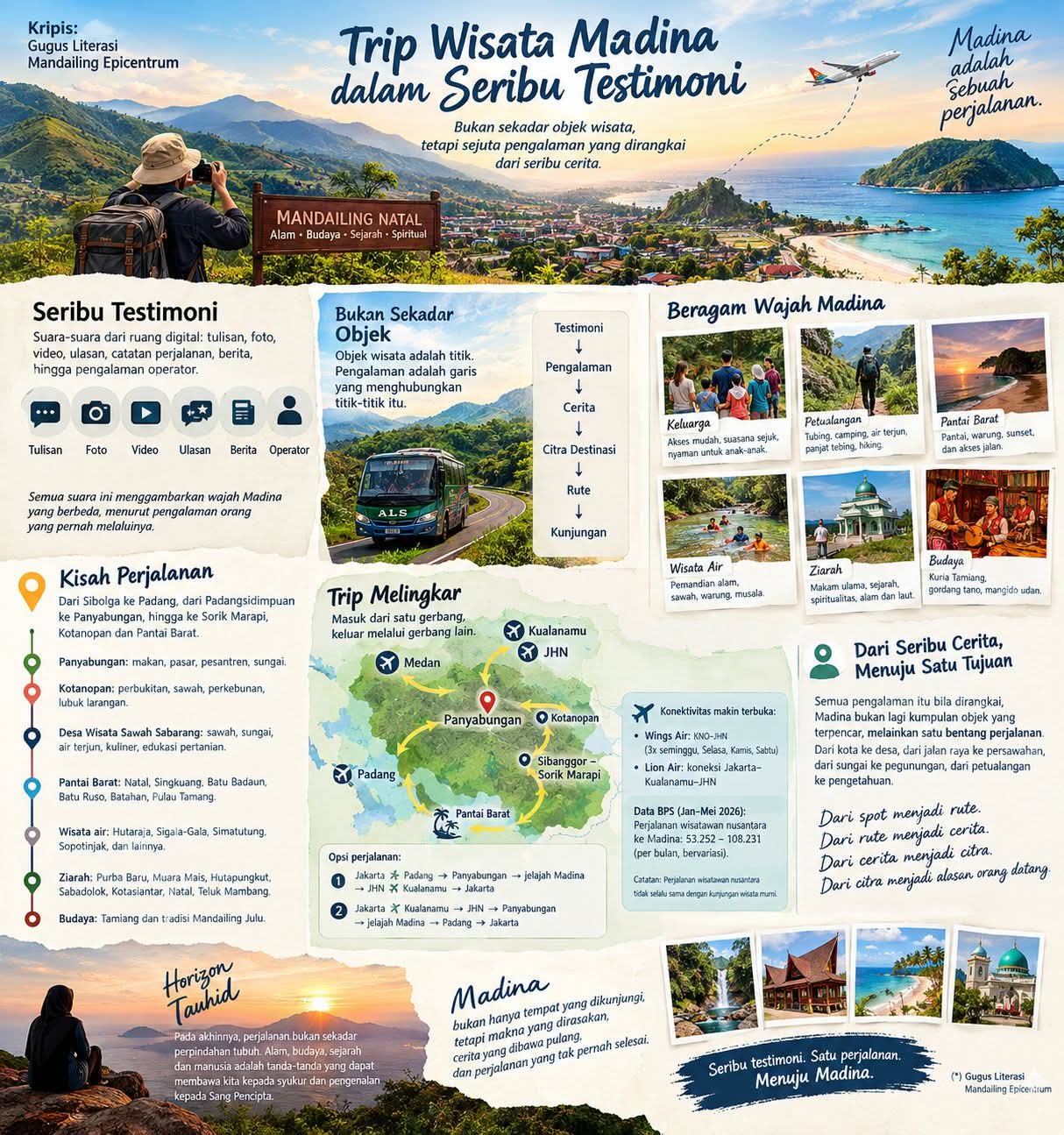 Trip Wisata Madina Dalam Seribu Testimoni